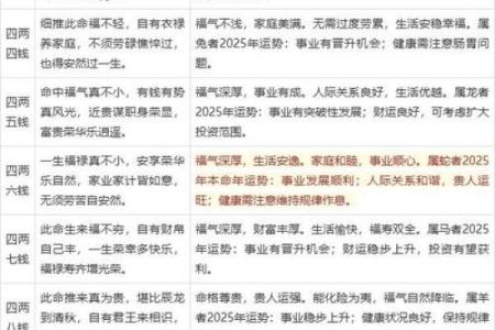 称骨算命女命 八字称骨算命女版