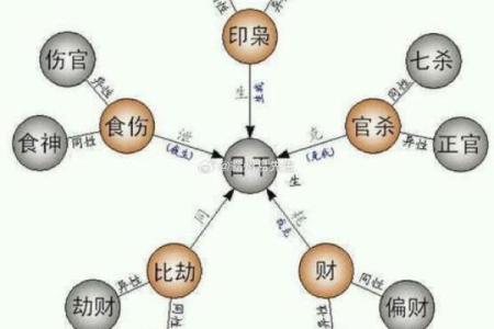 八字财富对照表