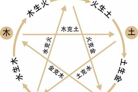 八字五行代表