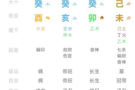 生辰八字格局中富贵命命格解析
