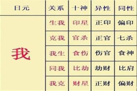 八字中正印的含义是什么
