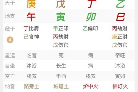 八字归禄