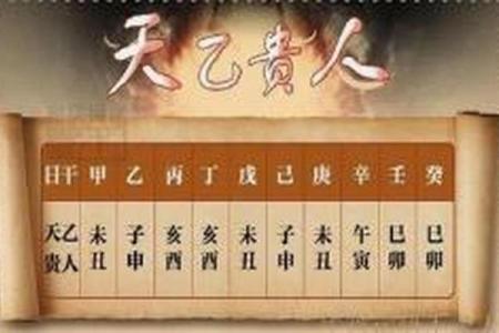 八字中没有贵人