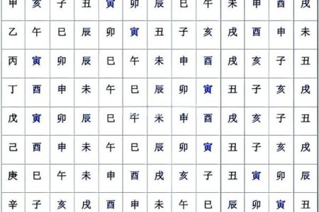丙子日柱大贵八字女命