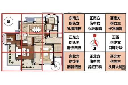 风水房子缺角会带来什么