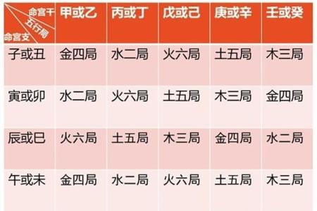 紫薇斗数阴阳五行生克制化
