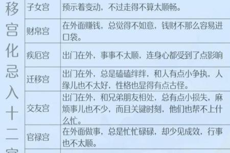 紫薇斗数迁移代表什么