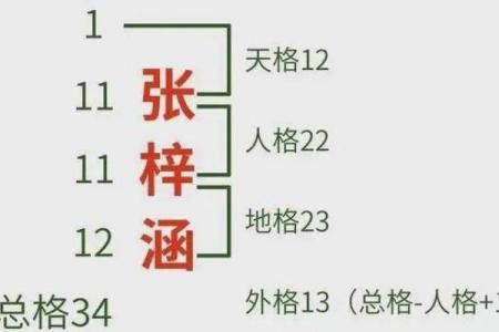 八字与三才是怎样配置的
