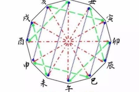 八字相冲会怎么样