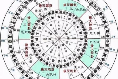 风水中的三元派是指什么？