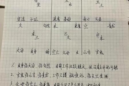 掐指一算，手指算命感情