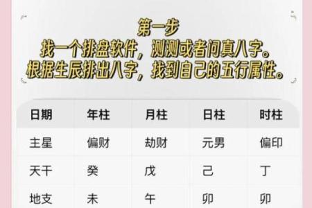 算命看生辰八字怎么看呢