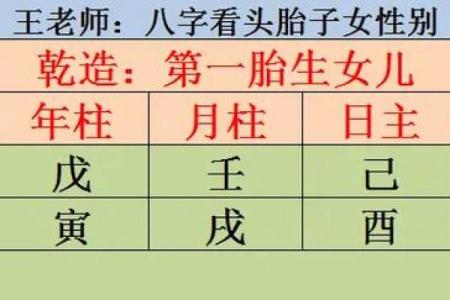 八字怎么看孩子读书不好,八字看有没有读书命