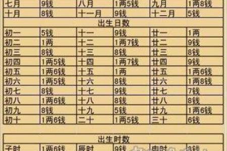 几俩几钱算命