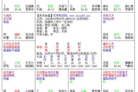 八字婚姻宫怎么看 教你如何看八字婚姻宫