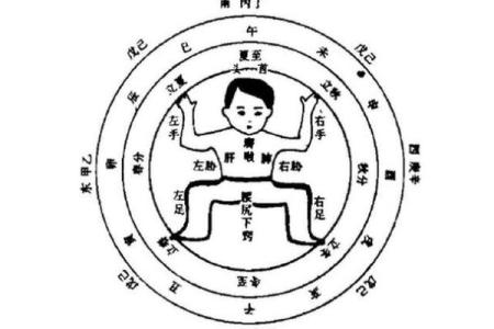风水与人类健康，什么是风水病