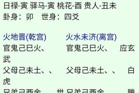 四柱八字排盘红鸾天喜用法解析