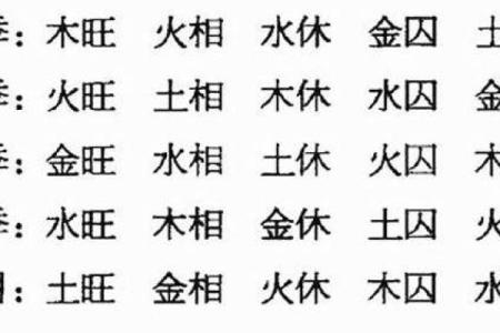 八字算命旺衰
