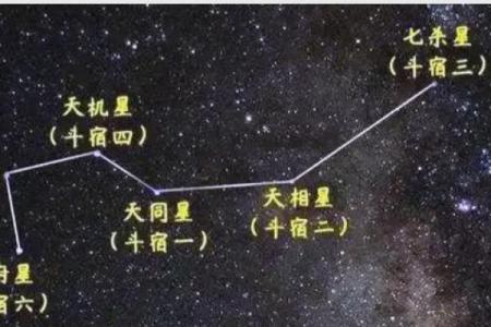 紫微斗数诸星落诸宫之：廉贞星财帛宫详解