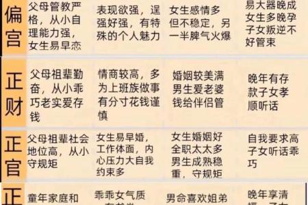 四柱八字预测的几本经典著作