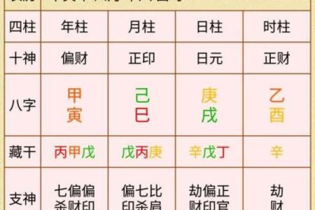 金口诀排盘怎么看