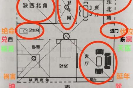 房屋方位风水图解