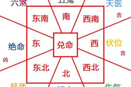 楼房周围没有风水