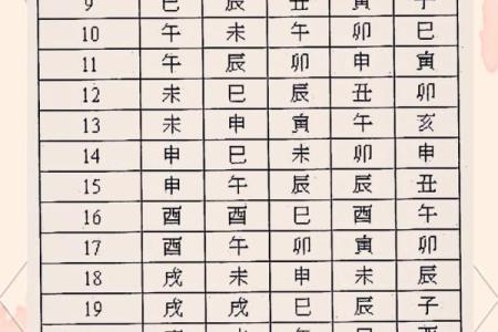 紫薇斗数的命盘怎么看