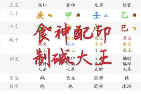 八字印食官