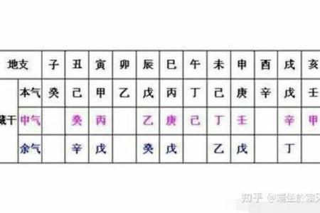查两个人的八字合不合免费 看男女的八字均衡五行