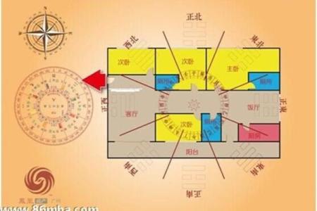 家庭风水怎么选房子