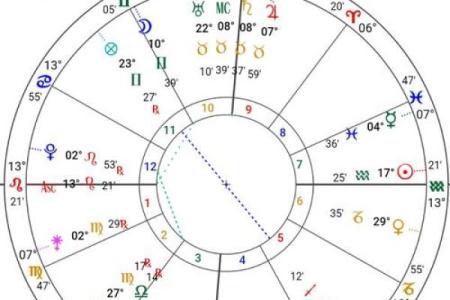 怎样看懂紫薇星盘