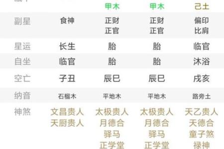 从八字看你的有灾之年在什么时候