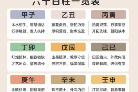 11月28的生辰八字是什么意思
