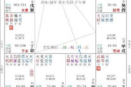 紫微斗数最上等格局 富贵格局