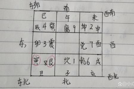 怎么找到风水磁场