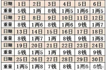 多出来的命数：称骨算命闰月怎么算