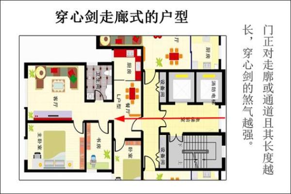 房子往后退的风水说话