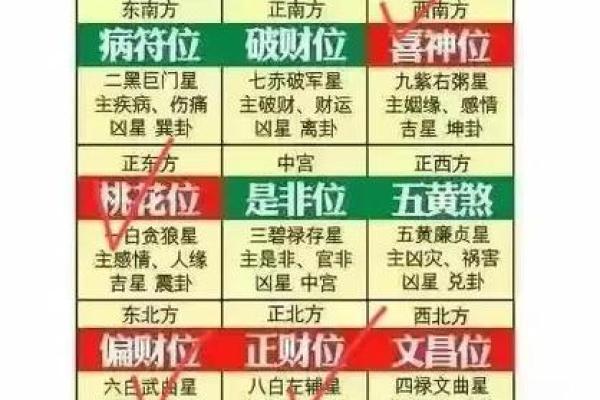 易导致家中财运下滑的风水格局