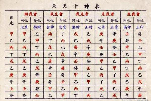 八字十神定位断诀