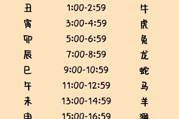 命理学：不知出生时辰是何时，教你反推八字时辰的方法！_1