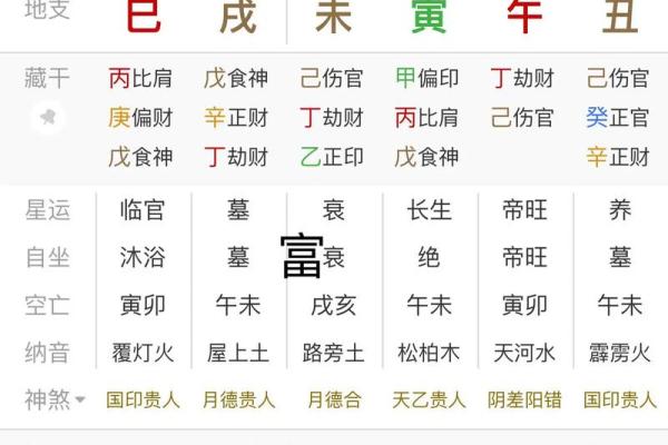 八字怎样看财官印食伤