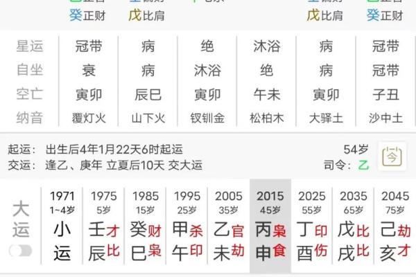 八字凶神