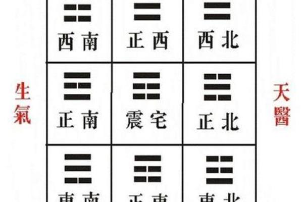 房子必须坐东朝西得风水