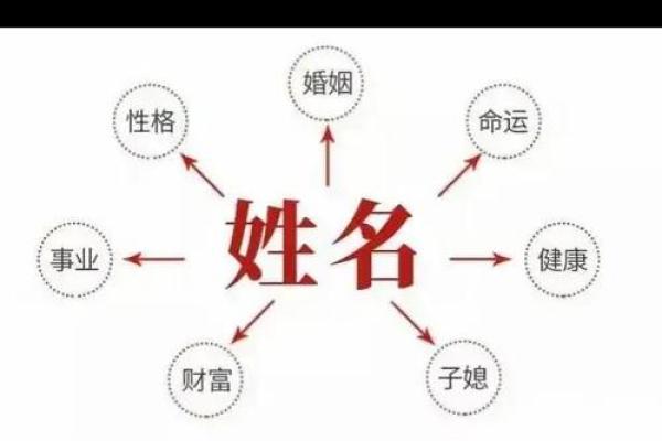 姓名测试命运