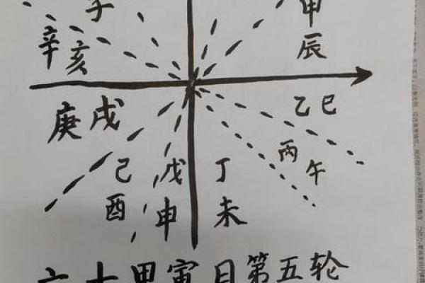 五行在线八字排盘,排八字排盘算命免费