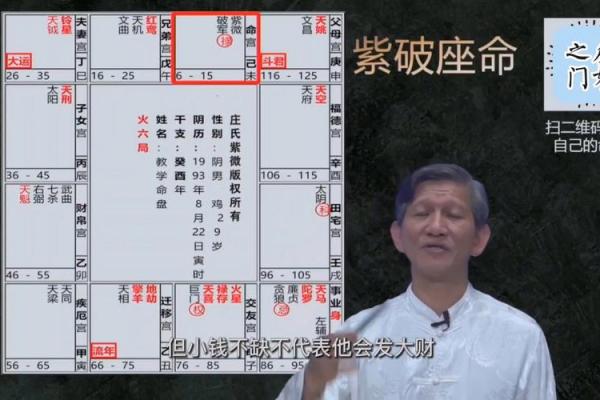 从紫薇命格看你身边的小人和贵人