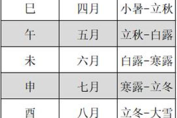 生辰八字排列
