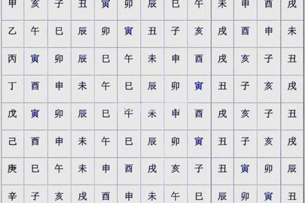 八字酉代表什么