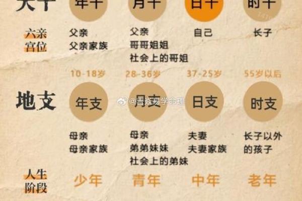 八字看寿命准吗
